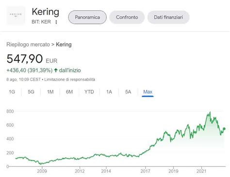 comprare azioni kering|kering share price 2023.